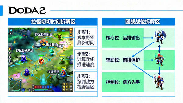 DOTA2拉怪切入时机与团战站位拆解画面